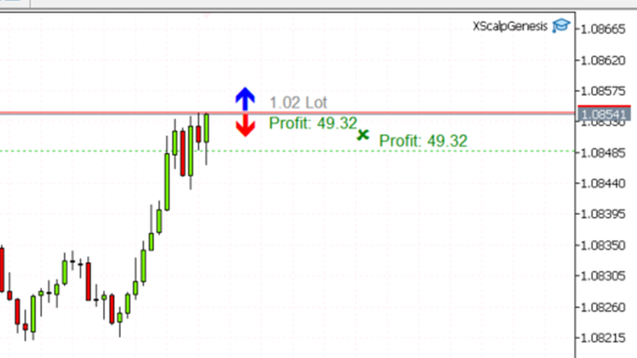 XScalpGenesis Trading Interface mit einem klaren Chart-Layout, BUY/SELL-Buttons und Gewinnvisualisierung im MetaTrader 5